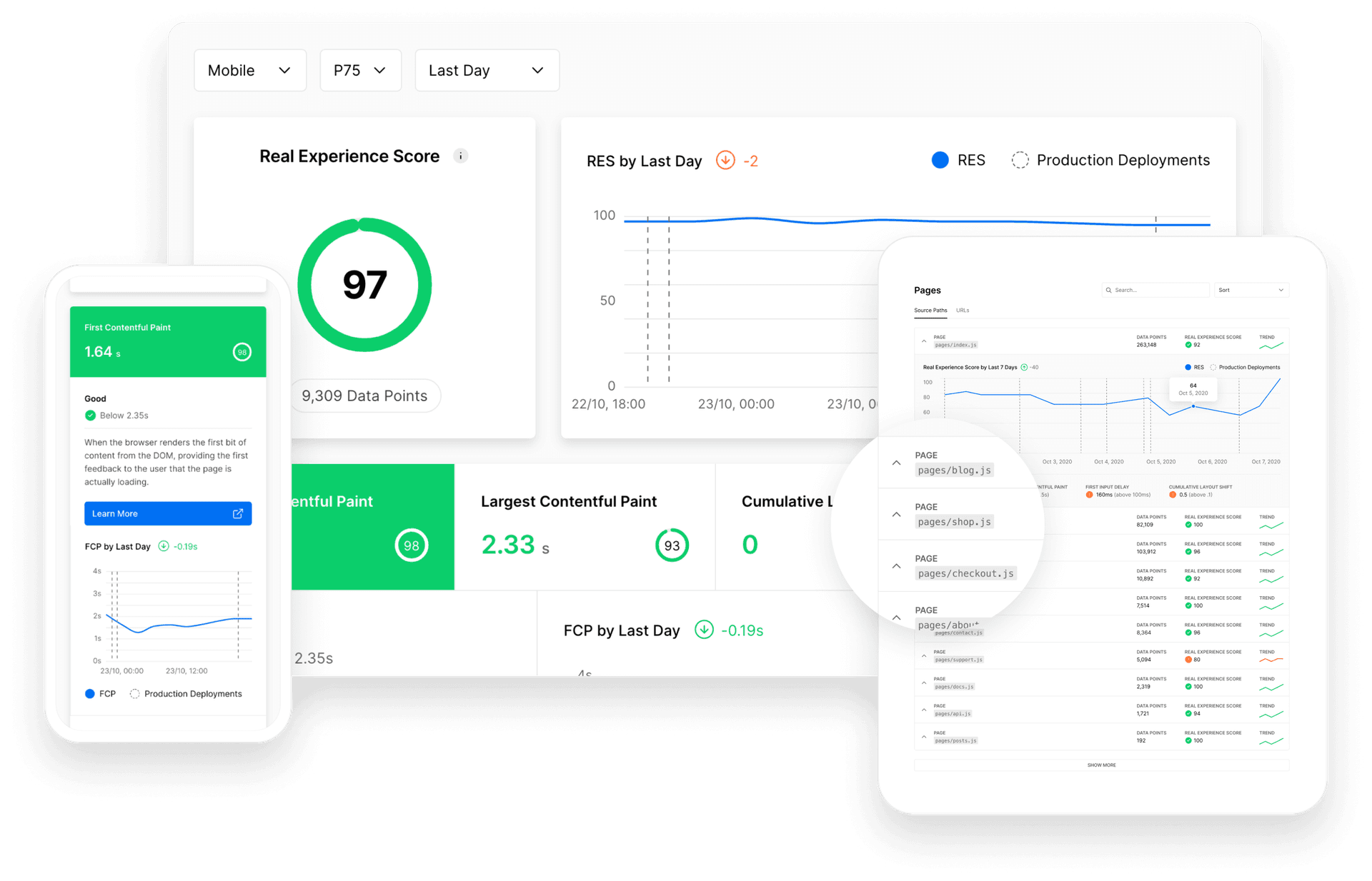 Next.js Analytics